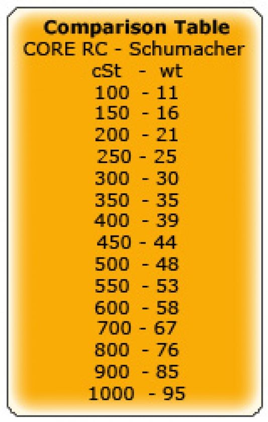 CORE R/C Silicone Oil - 2000 cSt - 60ml