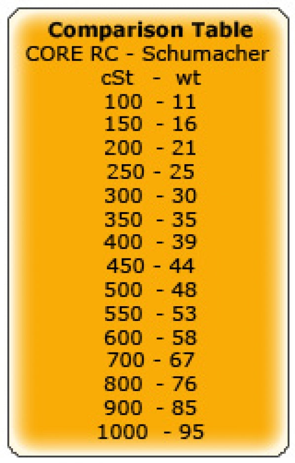CR218 CORE R/C Silicone Oil - 4000 cSt - 60ml