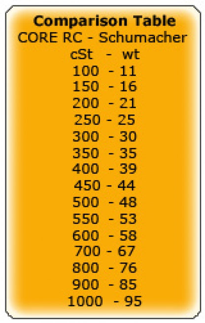 CR218  CORE R/C Silicone Oil - 4000 cSt - 60ml