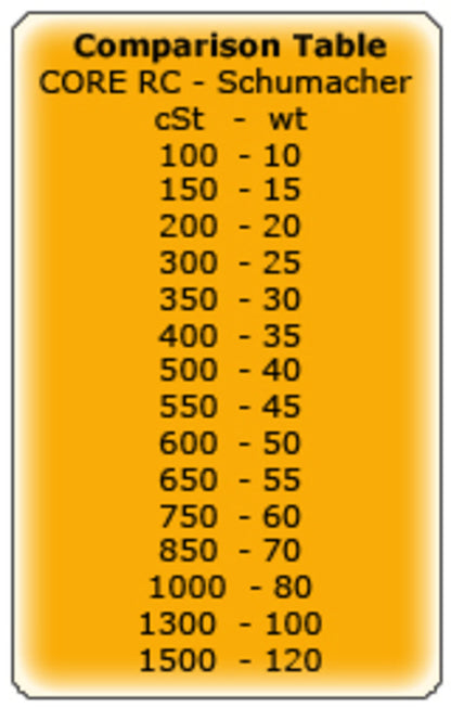 CR209 - Core RC Silicone Oil - 550cSt (60ml)